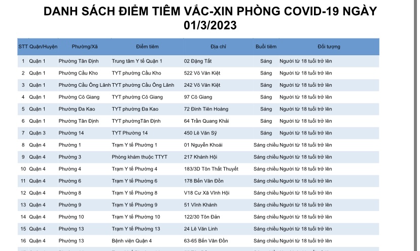 DANH SÁCH ĐIỂM TIÊM VẮC-XIN PHÒNG COVID-19 NGÀY 01/3/2023