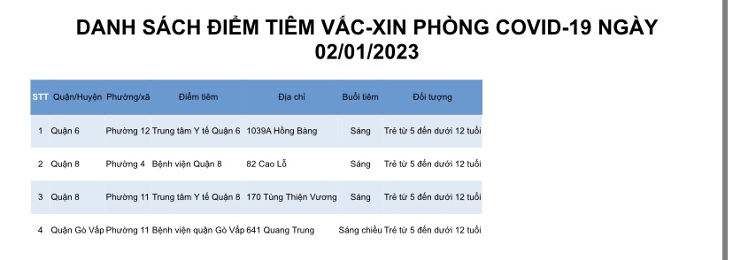 DANH SÁCH ĐIỂM TIÊM VẮC-XIN PHÒNG COVID-19 NGÀY 02/01/2023
