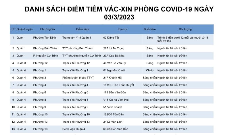 DANH SÁCH ĐIỂM TIÊM VẮC-XIN PHÒNG COVID-19 NGÀY 03/3/2023