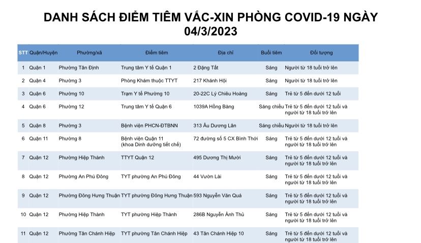 DANH SÁCH ĐIỂM TIÊM VẮC-XIN PHÒNG COVID-19 NGÀY 04/3/2023