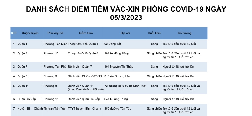 DANH SÁCH ĐIỂM TIÊM VẮC-XIN PHÒNG COVID-19 NGÀY 05/3/2023