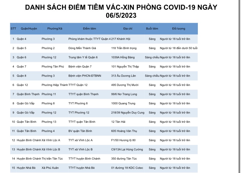 DANH SÁCH ĐIỂM TIÊM VẮC-XIN PHÒNG COVID-19 NGÀY 06/5/2023