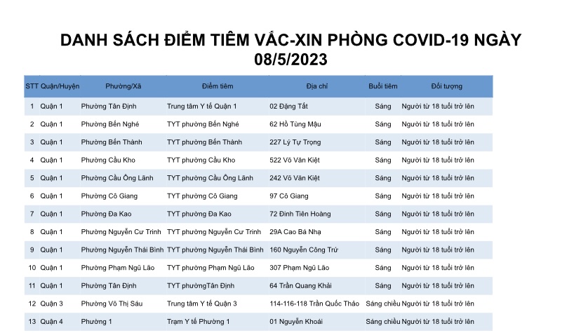 DANH SÁCH ĐIỂM TIÊM VẮC-XIN PHÒNG COVID-19 NGÀY 08/5/2023