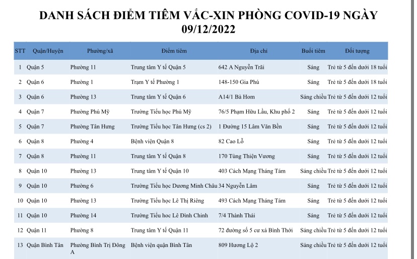 DANH SÁCH ĐIỂM TIÊM VẮC-XIN PHÒNG COVID-19 NGÀY 09/12/2022