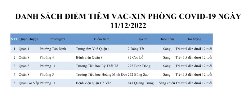 DANH SÁCH ĐIỂM TIÊM VẮC-XIN PHÒNG COVID-19 NGÀY 11/12/2022