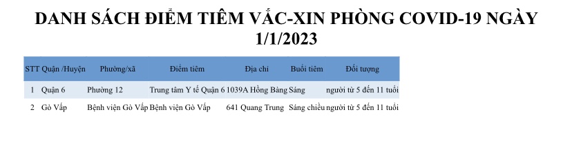 DANH SÁCH ĐIỂM TIÊM VẮC-XIN PHÒNG COVID-19 NGÀY 1/1/2023