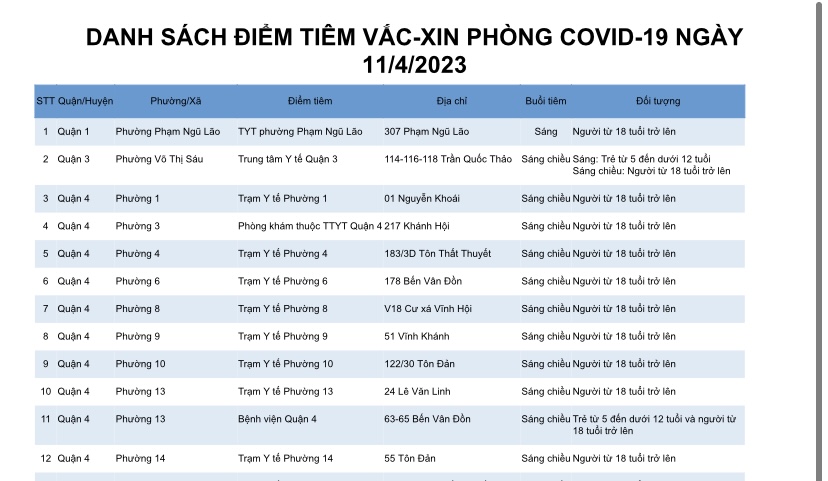 DANH SÁCH ĐIỂM TIÊM VẮC-XIN PHÒNG COVID-19 NGÀY 11/4/2023