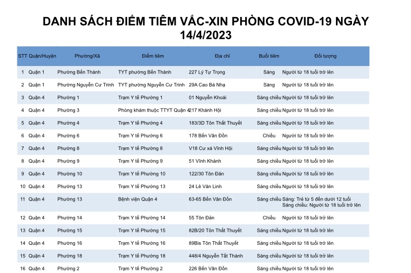 DANH SÁCH ĐIỂM TIÊM VẮC-XIN PHÒNG COVID-19 NGÀY 14/4/2023