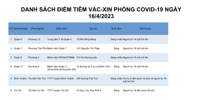 DANH SÁCH ĐIỂM TIÊM VẮC-XIN PHÒNG COVID-19 NGÀY 16/4/2023