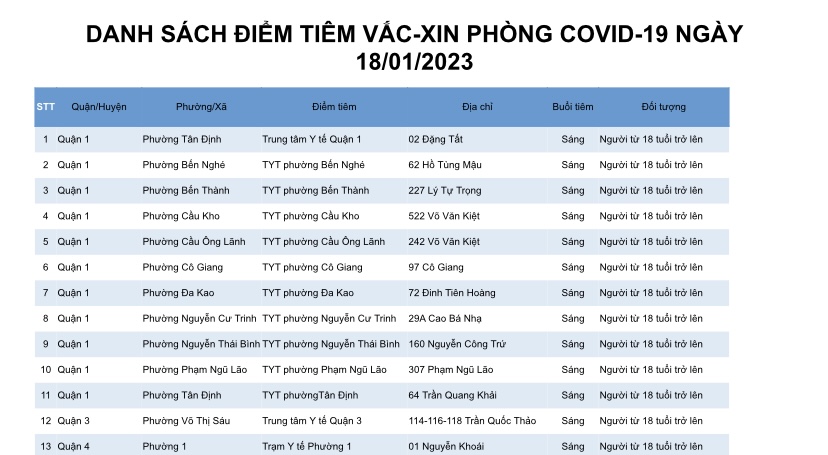 DANH SÁCH ĐIỂM TIÊM VẮC-XIN PHÒNG COVID-19 NGÀY 18/01/2023
