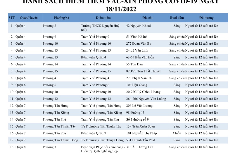 DANH SÁCH ĐIỂM TIÊM VẮC-XIN PHÒNG COVID-19 NGÀY 18/11/2022