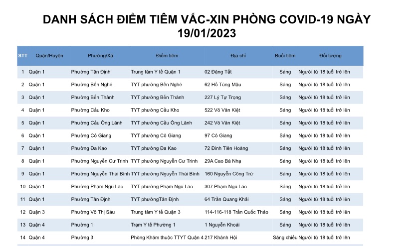 DANH SÁCH ĐIỂM TIÊM VẮC-XIN PHÒNG COVID-19 NGÀY 19/01/2023