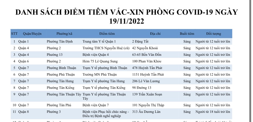 DANH SÁCH ĐIỂM TIÊM VẮC-XIN PHÒNG COVID-19 NGÀY 19/11/2022