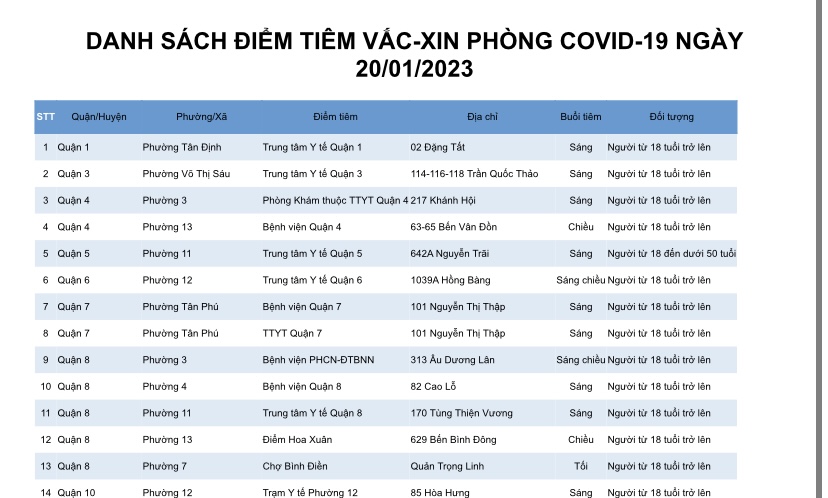 DANH SÁCH ĐIỂM TIÊM VẮC-XIN PHÒNG COVID-19 NGÀY 20/01/2023