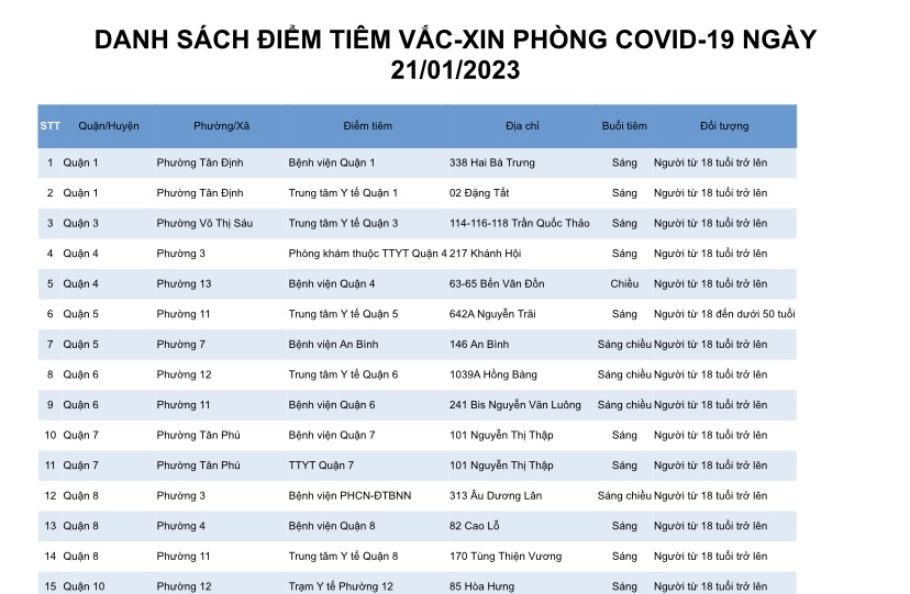 DANH SÁCH ĐIỂM TIÊM VẮC-XIN PHÒNG COVID-19 NGÀY 21/01/2023