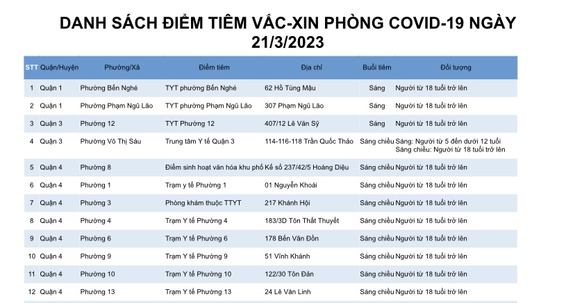DANH SÁCH ĐIỂM TIÊM VẮC-XIN PHÒNG COVID-19 NGÀY 21/3/2023