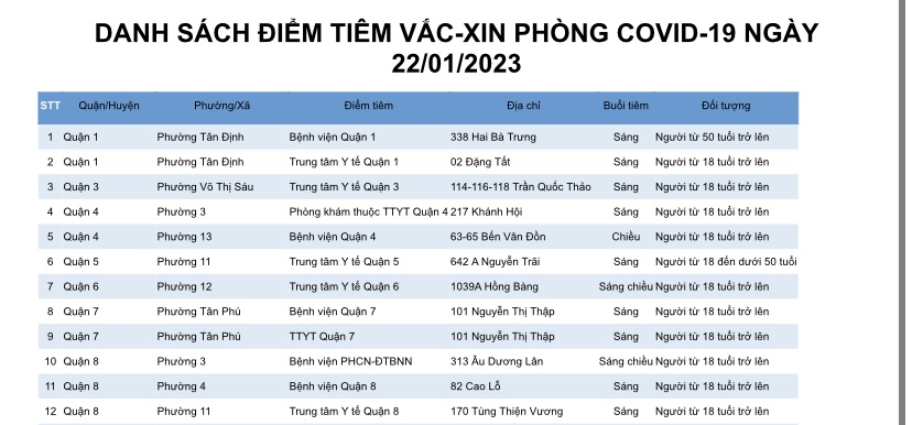 DANH SÁCH ĐIỂM TIÊM VẮC-XIN PHÒNG COVID-19 NGÀY 22/01/2023