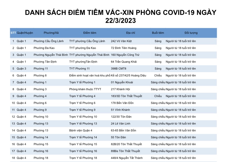 DANH SÁCH ĐIỂM TIÊM VẮC-XIN PHÒNG COVID-19 NGÀY 22/3/2023