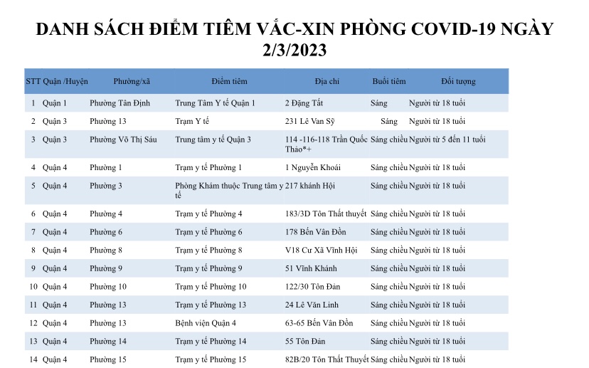 DANH SÁCH ĐIỂM TIÊM VẮC-XIN PHÒNG COVID-19 NGÀY 2/3/2023