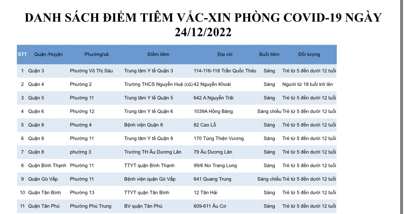 DANH SÁCH ĐIỂM TIÊM VẮC-XIN PHÒNG COVID-19 NGÀY 24/12/2022