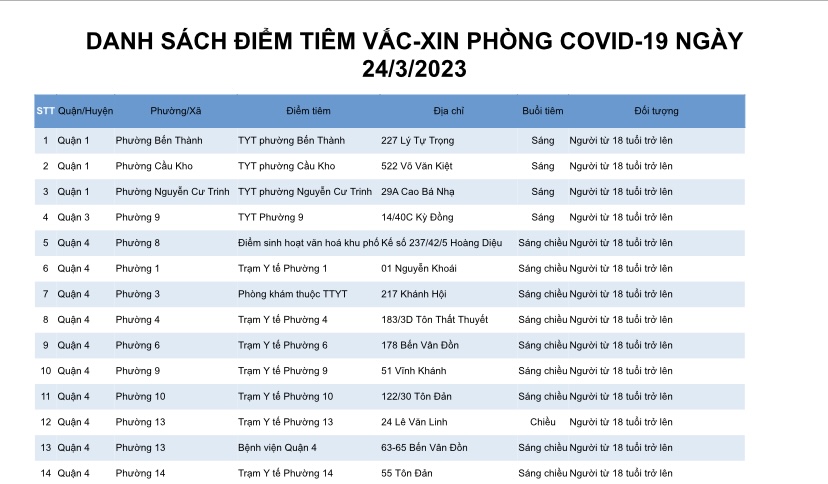 DANH SÁCH ĐIỂM TIÊM VẮC-XIN PHÒNG COVID-19 NGÀY 24/3/2023