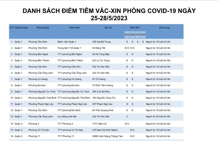 DANH SÁCH ĐIỂM TIÊM VẮC-XIN PHÒNG COVID-19 NGÀY 25-28/5/2023