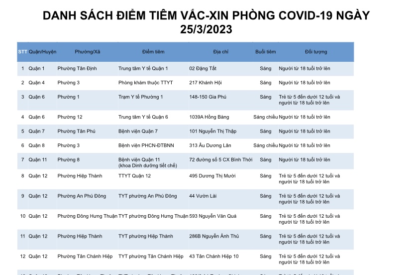 DANH SÁCH ĐIỂM TIÊM VẮC-XIN PHÒNG COVID-19 NGÀY 25/3/2023