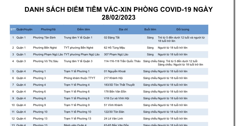 DANH SÁCH ĐIỂM TIÊM VẮC-XIN PHÒNG COVID-19 NGÀY 28/02/2023
