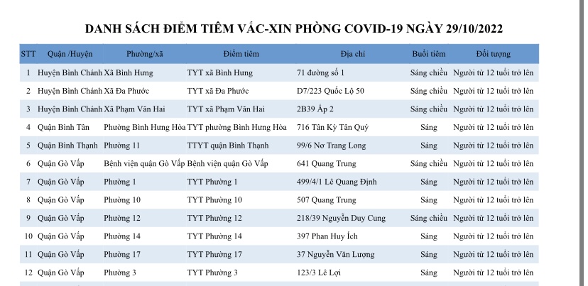 DANH SÁCH ĐIỂM TIÊM VẮC-XIN PHÒNG COVID-19 NGÀY 29/10/2022
