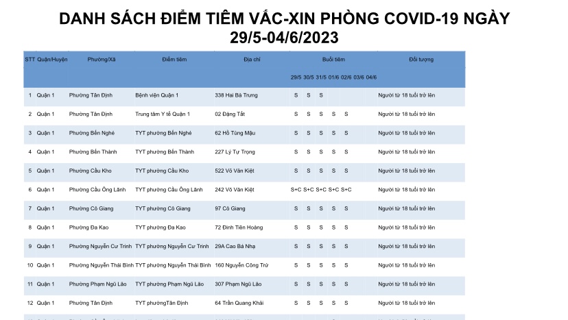 DANH SÁCH ĐIỂM TIÊM VẮC-XIN PHÒNG COVID-19 NGÀY 29/5-04/6/2023
