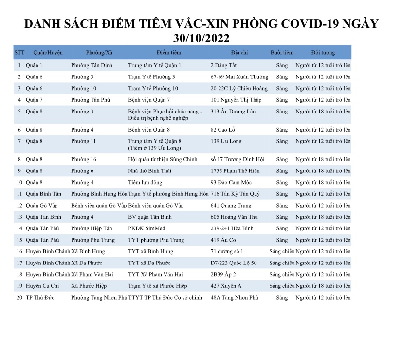 DANH SÁCH ĐIỂM TIÊM VẮC-XIN PHÒNG COVID-19 NGÀY 30/10/2022