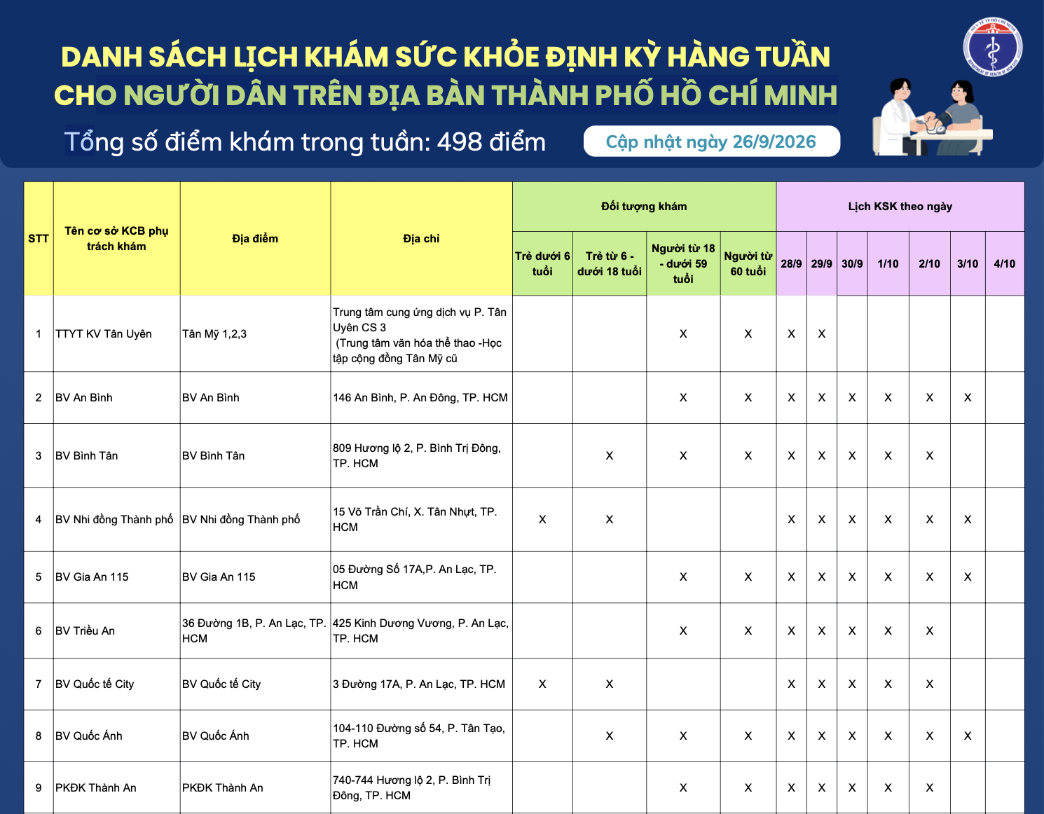 Danh sách lịch khám sức khỏe định kỳ cho người dân trên địa bàn Thành phố Hồ Chí Minh (cập nhật ngày 26/9/206)