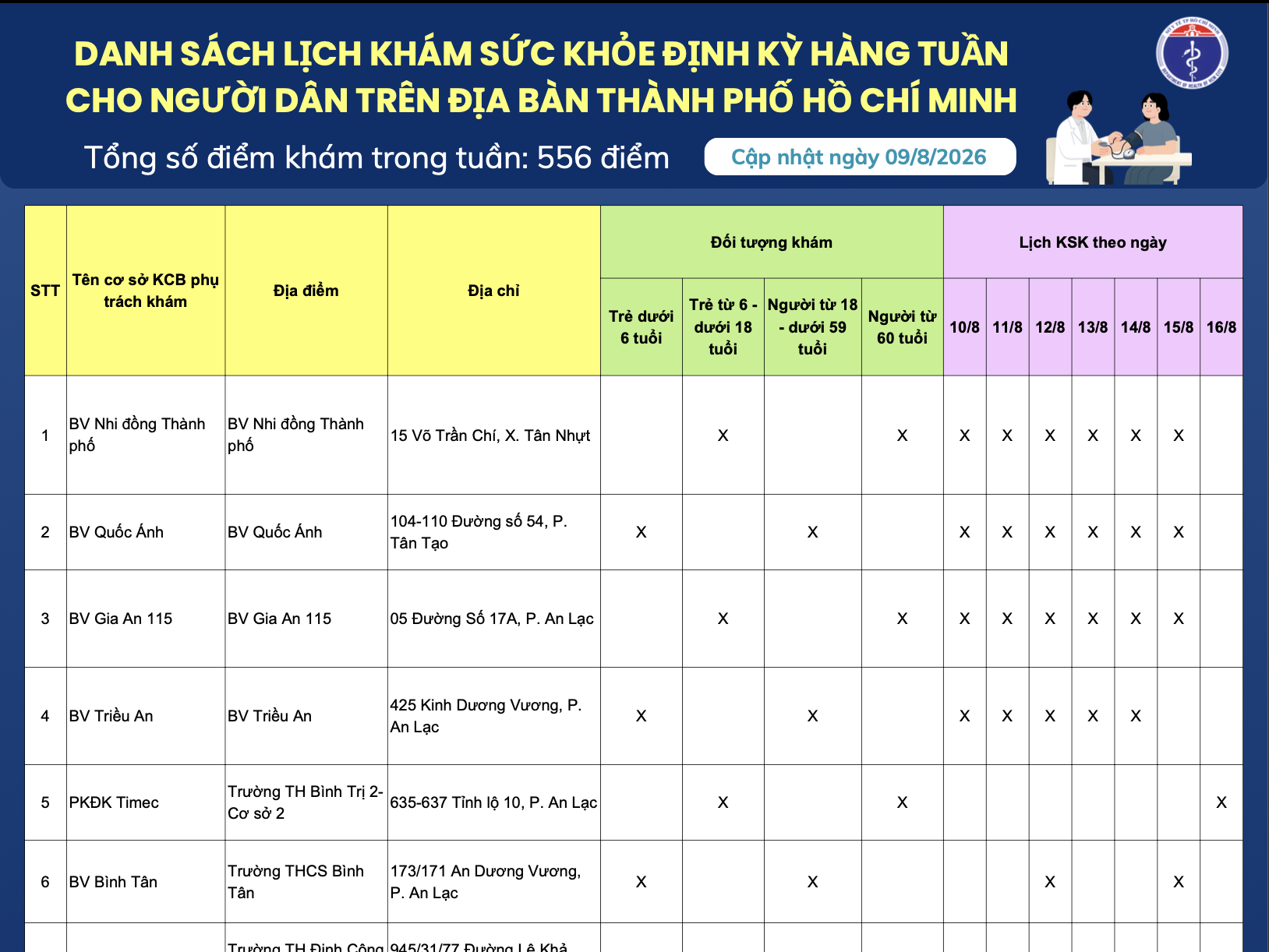 Danh sách lịch khám sức khỏe định kỳ hàng tuần cho người dân trên địa bàn Thành phố Hồ Chí  (cập nhật ngày 9/8/2026)