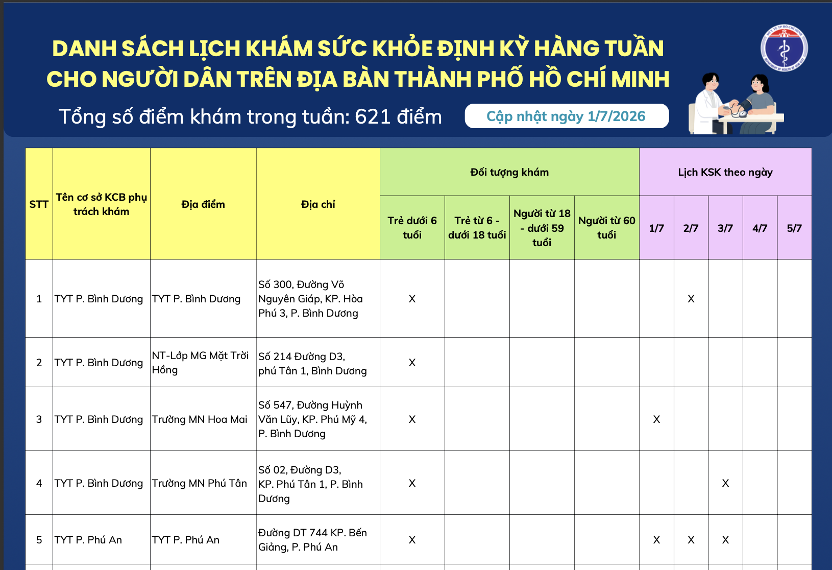 DANH SÁCH LỊCH KHÁM SỨC KHỎE ĐỊNH KỲ HÀNG TUẦN CHO NGƯỜI DÂN TRÊN ĐỊA BÀN THÀNH PHỐ HỒ CHÍ MINH (cập nhật ngày 01/7/2026)