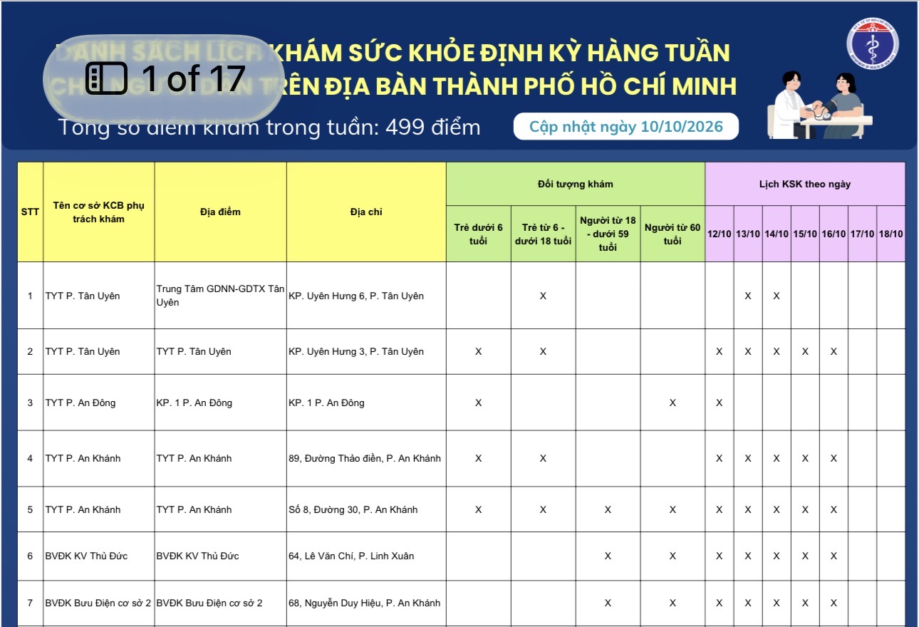 Danh sách lịch khám sức khỏe định kỳ hàng tuần cho người dân trên địa bàn Thành phố Hồ Chí Minh (cập nhật ngày 10/10/2026)