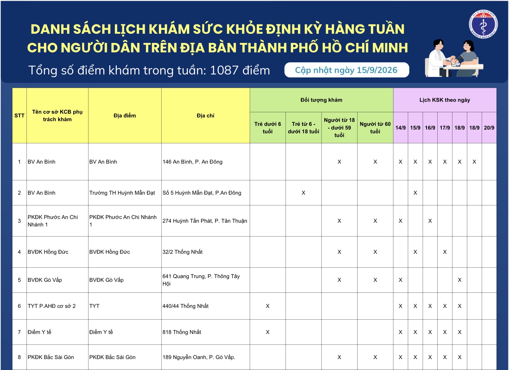 Danh sách lịch khám sức khỏe định kỳ hàng tuần cho người dân trên địa bàn Thành phố Hồ Chí Minh (cập nhật ngày 15/9/2026)