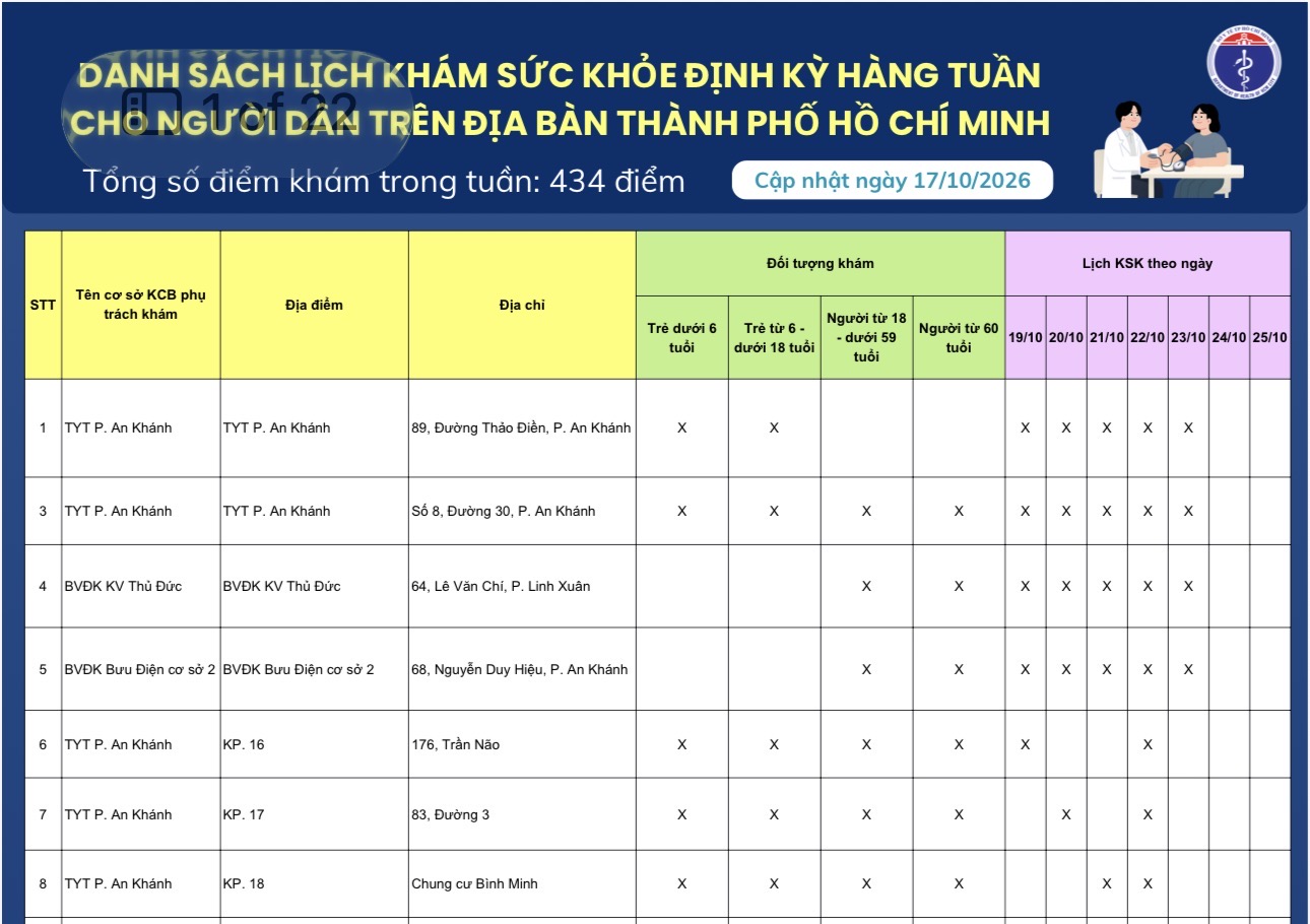 Danh sách lịch khám sức khỏe định kỳ hàng tuần cho người dân trên địa bàn Thành phố Hồ Chí Minh (cập nhật ngày 17/10/2026)