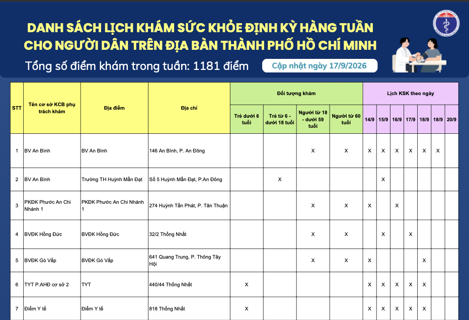 Danh sách lịch khám sức khỏe định kỳ hàng tuần cho người dân trên địa bàn Thành phố Hồ Chí Minh (cập nhật ngày 17/9/2026)