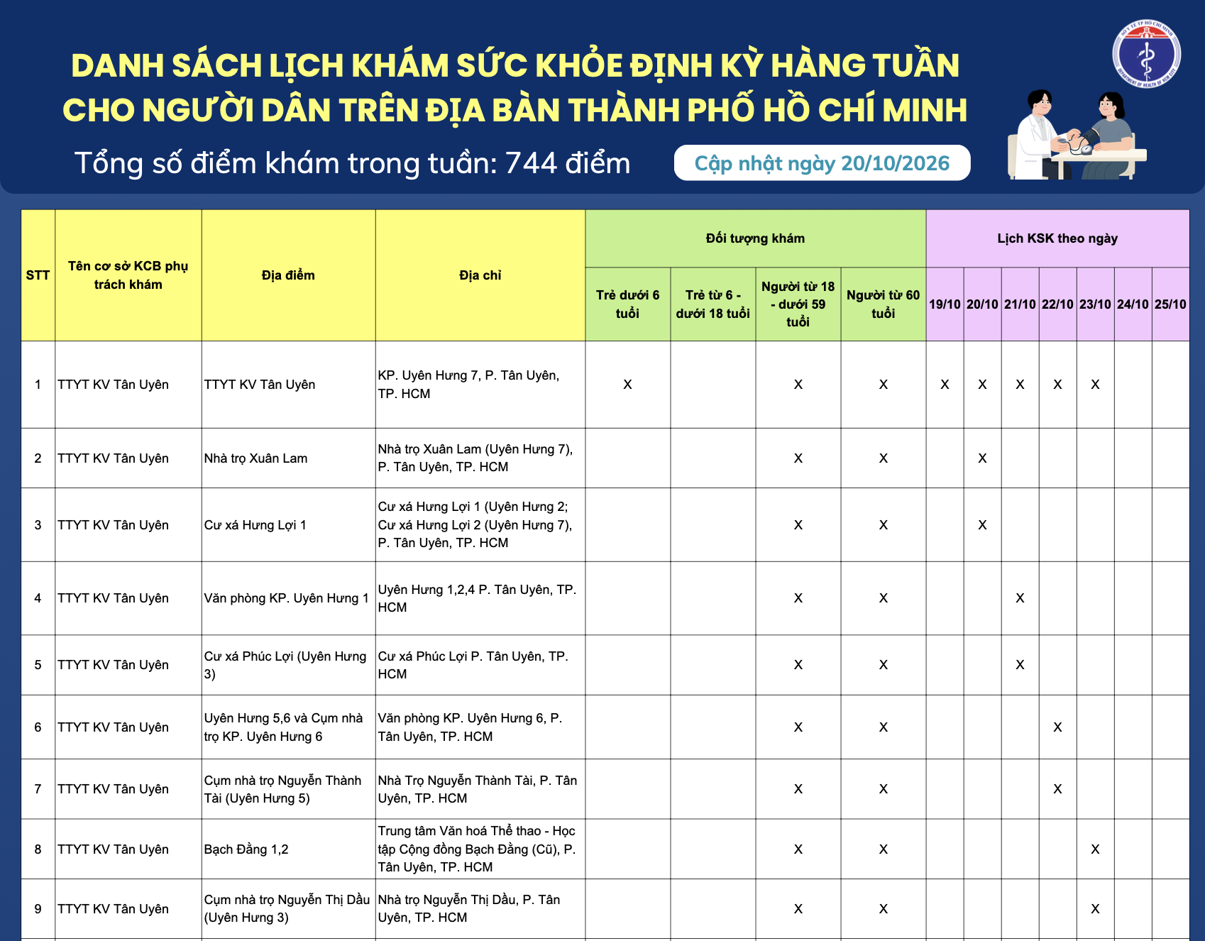 Danh sách lịch khám sức khỏe định kỳ hàng tuần cho người dân trên địa bàn Thành phố Hồ Chí Minh (cập nhật ngày 20/10/2026)
