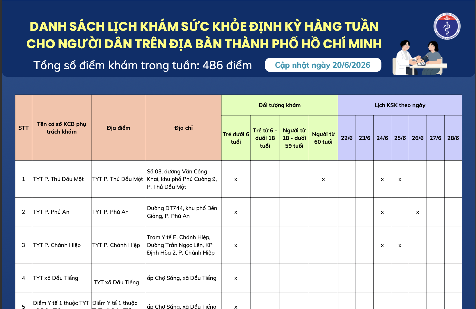 DANH SÁCH LỊCH KHÁM SỨC KHỎE ĐỊNH KỲ HÀNG TUẦN CHO NGƯỜI DÂN TRÊN ĐỊA BÀN THÀNH PHỐ HỒ CHÍ MINH (cập nhật ngày 20/6/2026)