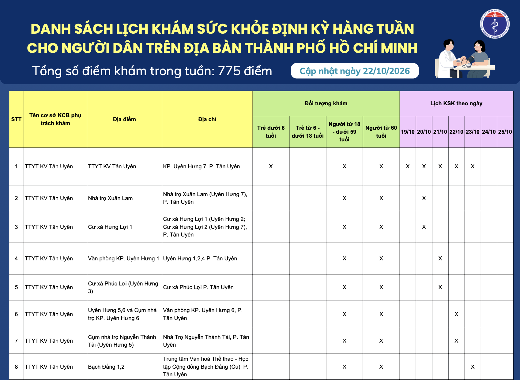 Danh sách lịch khám sức khỏe định kỳ hàng tuần cho người dân trên địa bàn Thành phố Hồ Chí Minh (cập nhật ngày 22/10/2026)