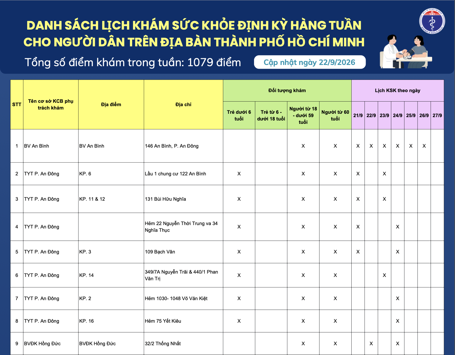 Danh sách lịch khám sức khỏe định kỳ hàng tuần cho người dân trên địa bàn Thành phố Hồ Chí Minh (cập nhật ngày 22/9/2026)