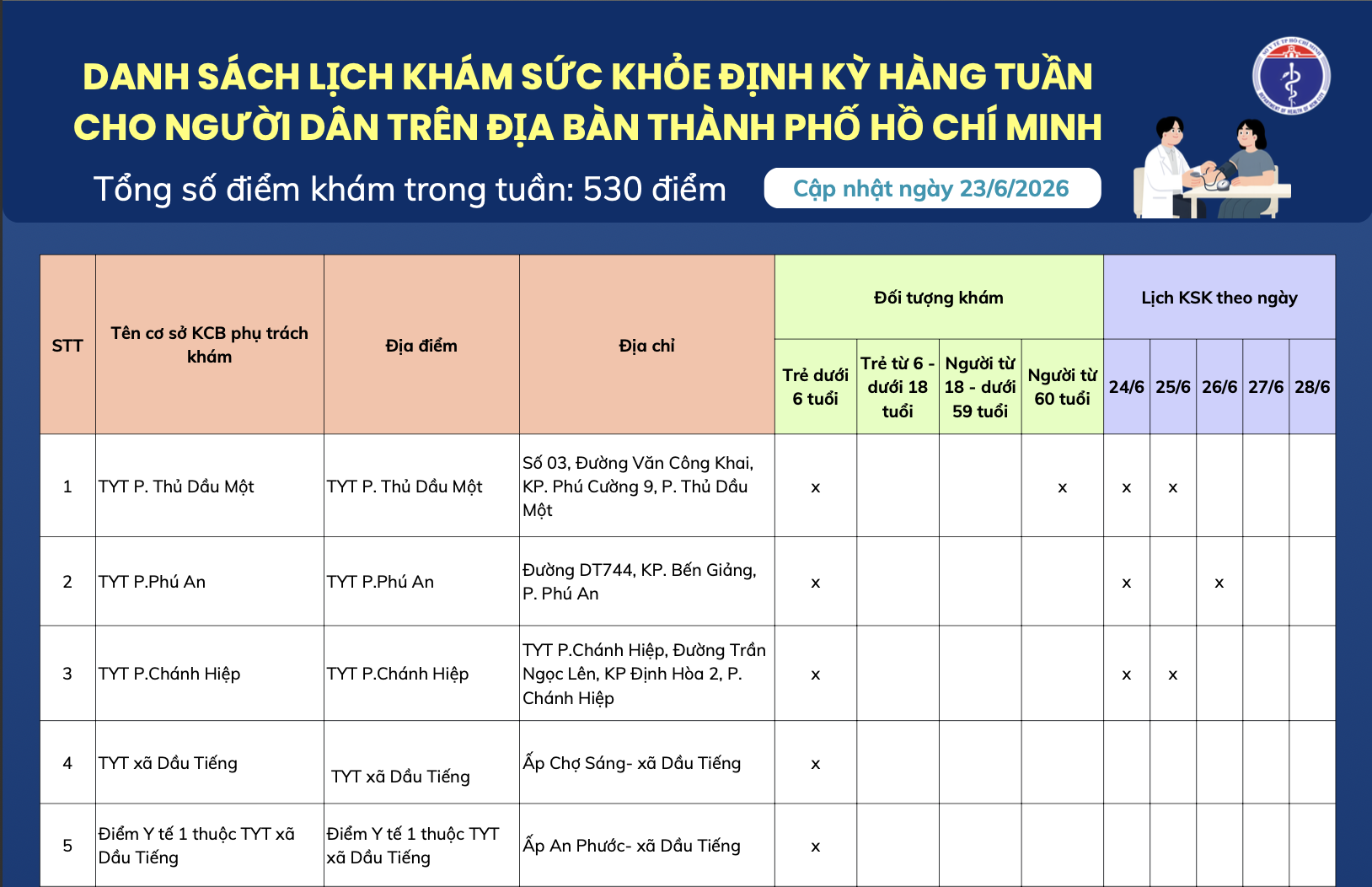 DANH SÁCH LỊCH KHÁM SỨC KHỎE ĐỊNH KỲ HÀNG TUẦN CHO NGƯỜI DÂN TRÊN ĐỊA BÀN THÀNH PHỐ HỒ CHÍ MINH (cập nhật ngày 23/6/2026)