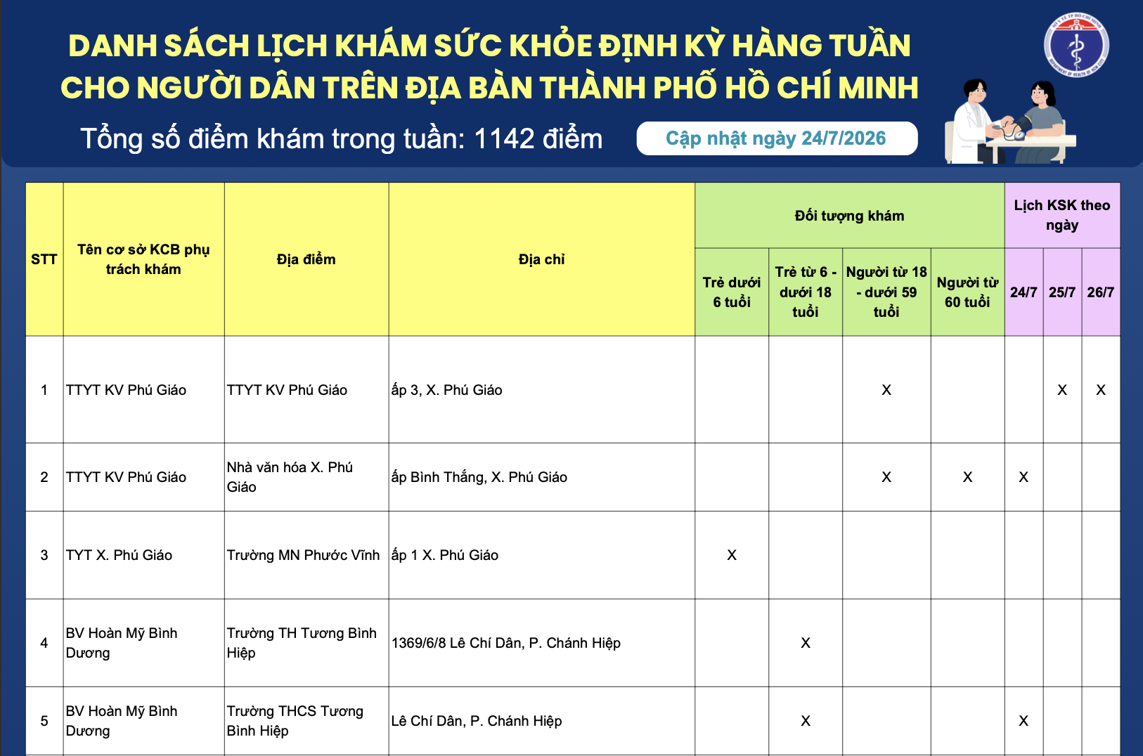 DANH SÁCH LỊCH KHÁM SỨC KHỎE ĐỊNH KỲ HÀNG TUẦN CHO NGƯỜI DÂN TRÊN ĐỊA BÀN THÀNH PHỐ HỒ CHÍ MINH (Cập nhật ngày 24/7/2026)