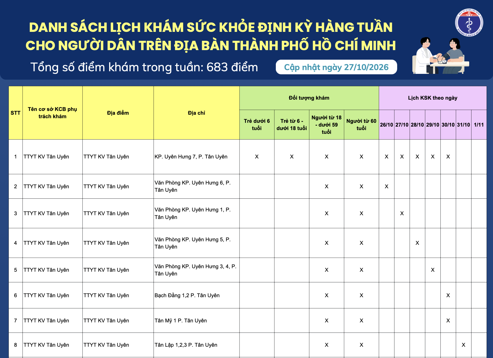 Danh sách lịch khám sức khỏe định kỳ hàng tuần cho người dân trên địa bàn Thành phố Hồ Chí Minh (cập nhật ngày 27/10/2026)