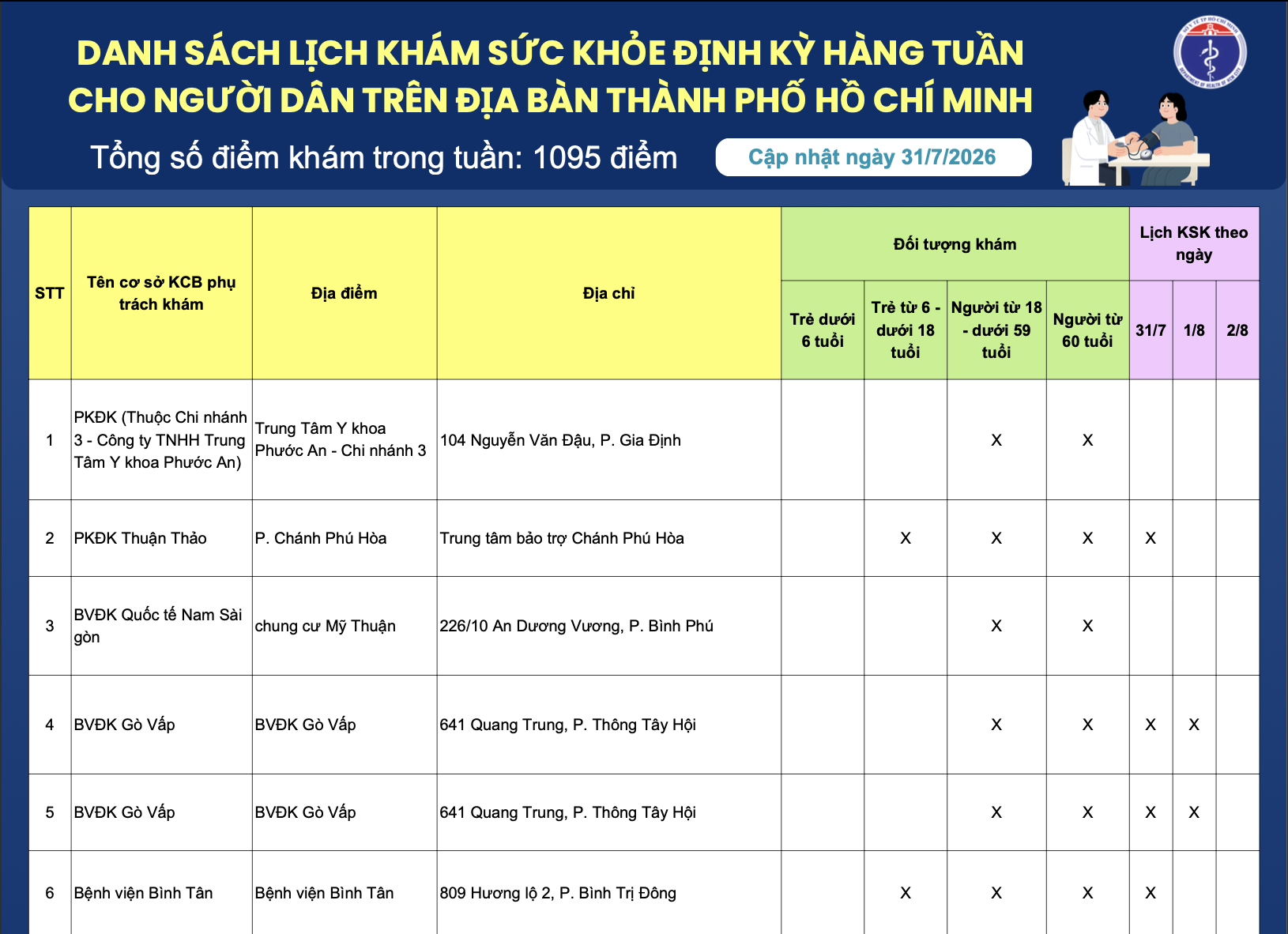 Danh sách lịch khám sức khỏe định kỳ hàng tuần cho người dân trên địa bàn Thành phố Hồ Chí Minh (cập nhật ngày 31/7/2026)
