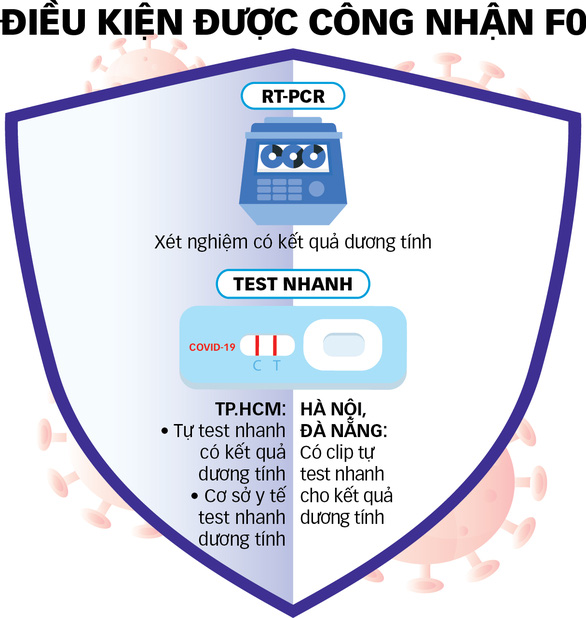 Điểm báo ngày 10/03/2022