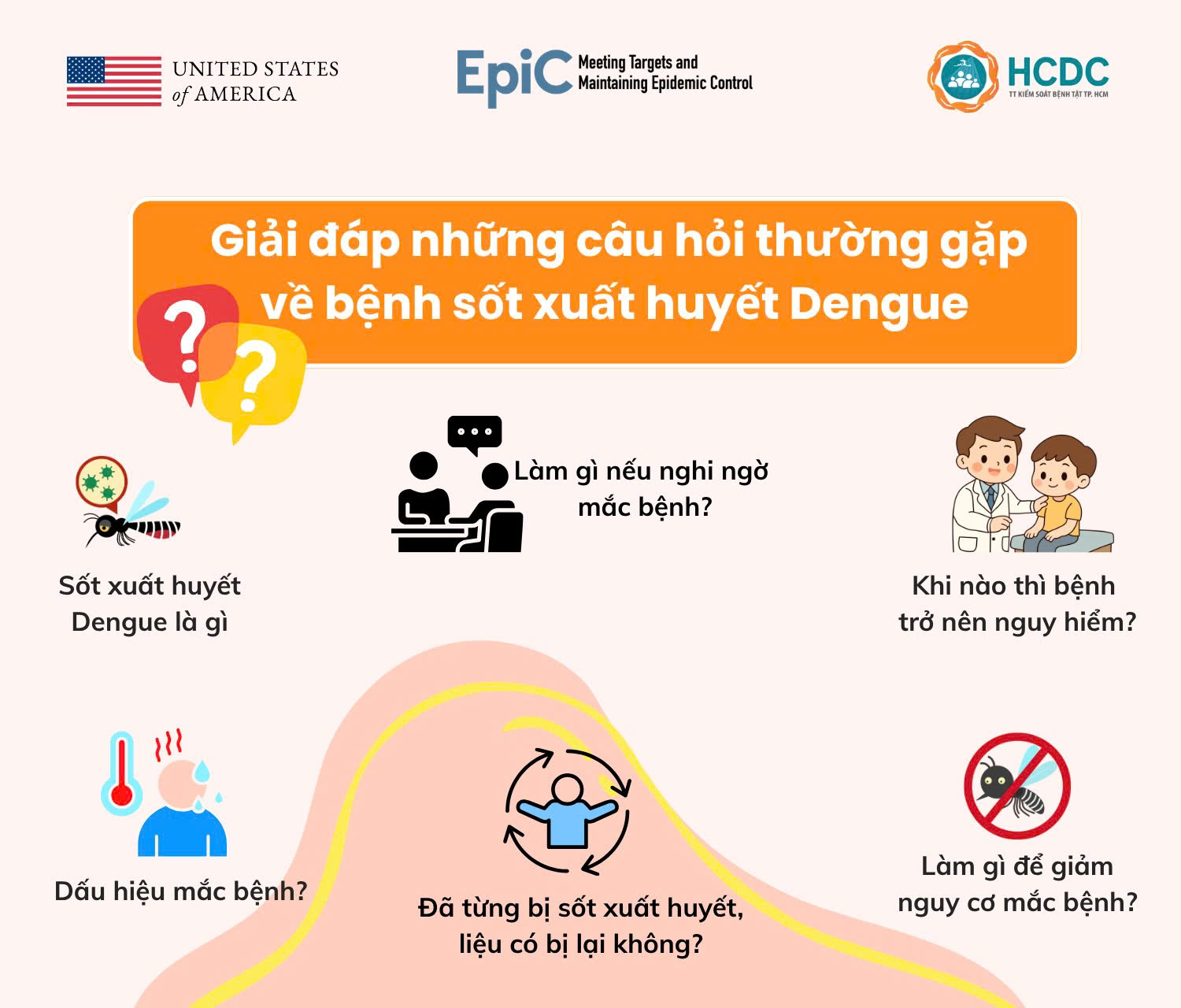 Giải đáp những câu hỏi thường gặp về bệnh sốt xuất huyết Dengue