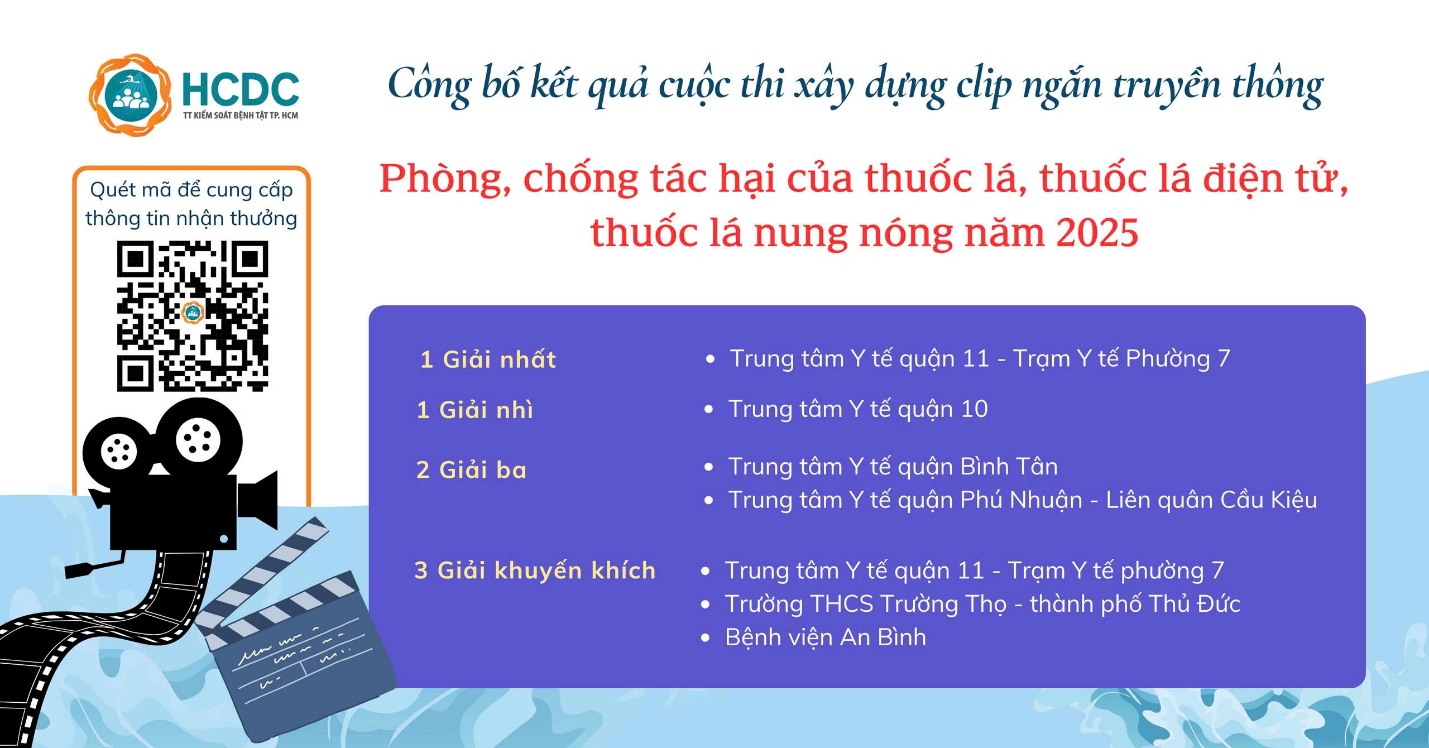 HCDC: Tôn Vinh Các Tác Giả Xuất Sắc Tại Cuộc Thi Clip Ngắn Phòng, Chống Tác Hại Thuốc Lá 2025