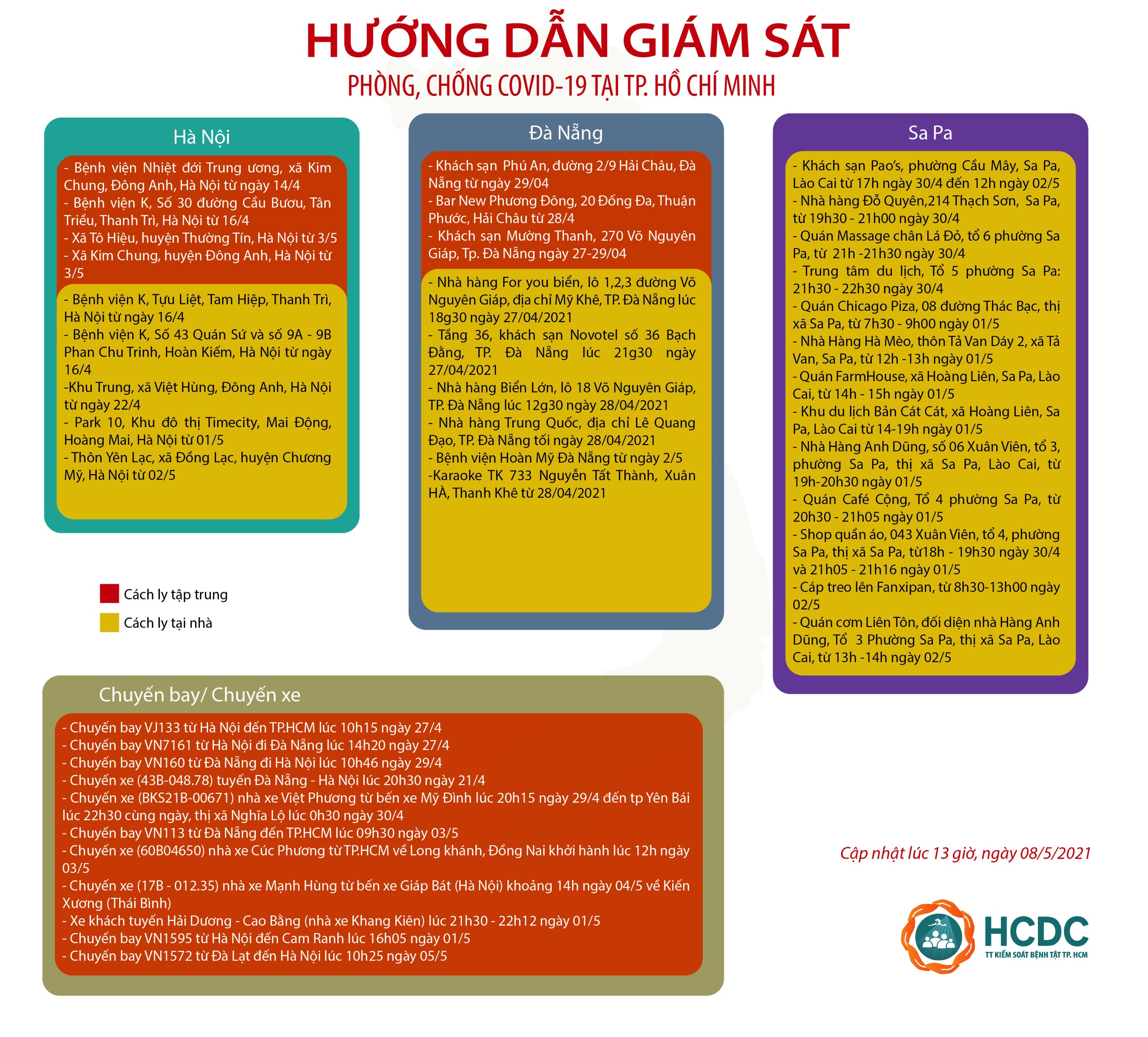 HƯỚNG DẪN GIÁM SÁT PHÒNG, CHỐNG DỊCH COVID-19 TẠI TP. HỒ CHÍ MINH (cập nhật 13 giờ 00 phút, ngày 08/5/2021)